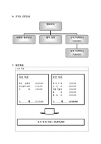 [사업계획서] 리폼 마켓 사업계획서-11