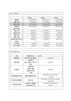 [사업계획서] 리폼 마켓 사업계획서-12