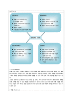 [사업계획서] 리폼 마켓 사업계획서-14