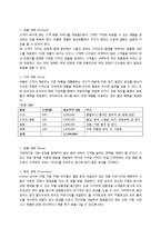 [사업계획서] 리폼 마켓 사업계획서-18