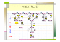 [사업계획서] 떡카페 사업계획서-17