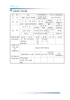 [사업계획서] 프리미엄 아이스크림 사업계획서-2