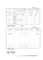 [사업계획서] 프리미엄 아이스크림 사업계획서-4
