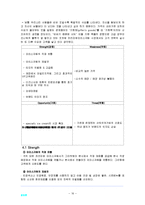 [사업계획서] 프리미엄 아이스크림 사업계획서-17
