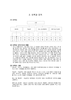 [사업계획서] 이벤트 테마 펜션-4