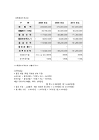 [사업계획서] 이벤트 테마 펜션-11