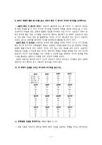 [심리,상담,자격증.] MBTI 강사자격시험 총정리(종합평가)-7