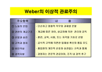 [경영학] 경영이론 발전연구-15
