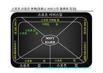 [경영학] 스포츠산업-6