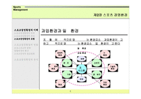 [경영학] 스포츠경영환경-6