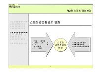 [경영학] 스포츠경영환경-11