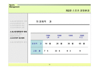 [경영학] 스포츠경영환경-18
