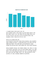 한일관계 개선을 위한 협력방안 - 상호이익과 공동번영을 위한 전략적 접근-5