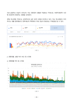 빅데이터의이해와활용 2025년 2학기 방송통신대 중간과제물)네이버 데이터랩과 구글 트렌드를 모두 활용하여 ESG,친환경,탄소중립 키워드의 관심도 변화를 2022년부터 현재까지 분석 텍스트 빅데이터 분석 실습 워드클라우드 생성 및 감성분석 수행 해당 제품 서비스의 개선점 또는 마케팅 포인트 등-4