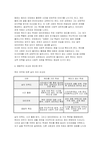 [취미와예술 2025-2 중간과제물] 주변에서 취미를 즐기는 사람과 별다른 취미를 가지고 있지 않은 사람을 골라 비교해 보시오. 비교 과정에서는 삶에 대한 만족도, 시간활용 방식, 대인관계 등에 초점을 맞춰 보시오. 그리고 이 비교에 기반을 두고 취미를 가지는 것의 장점 및 단점에 대해 분석해 보시오.-5