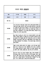[만2세 관찰일지] 만2세 1년 놀이활동,일상생활 관찰일지 및 1학기,2학기 구분한 발달평가-1