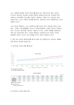 사회복지조사론 2025년 2학기 방송통신대 중간과제물- 사회복지조사론 1강 강의내용을 바탕으로 사회복지에서 사회복지조사가 가지는 의의와 중요성을 작성하시오 관심 있는 분야의 통계지표를 찾아서 캡쳐 하고 통계지표가 보여주는 현황에 대한 본인의 생각을 작성하시오-5
