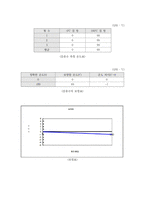 온도계보정 결과-6