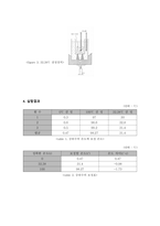 온도계보정-5