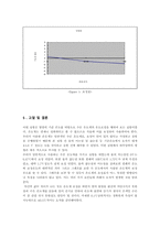온도계보정-6