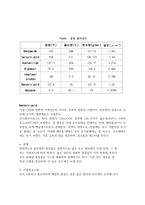 융점측정 결과리포트-3