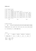 융점측정 결과리포트-6