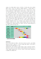적정법에 의한 분자량측정 결과리포트-4