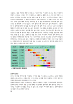 적정법에 의한 분자량측정 예비리포트-4