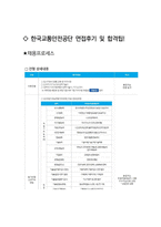한국교통안전공단(KOTSA) 면접 최종합격자의 면접질문 모음 + 합격팁 [최신극비자료]-5