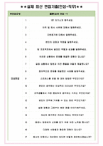 제일기획 면접기출(최신)+꿀팁[최종합격!] +1000대기업 1차 직무면접 + 2차 임원면접 최종합격자 답안-5