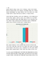 2026년 대한민국 경제전망(저성장 기조 속 구조적 전환의 원년)-3