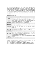 제왕절개 case study_여성_제왕절개 수술 부위와 관련된 급성통증, 제왕절개 수술 후 출혈과 관련된 철 결핍성 빈혈 위험성-5