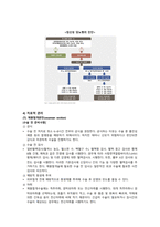 제왕절개 case study_여성_제왕절개 수술 부위와 관련된 급성통증, 제왕절개 수술 후 출혈과 관련된 철 결핍성 빈혈 위험성-6
