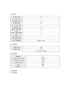제왕절개 case study_여성_제왕절개 수술 부위와 관련된 급성통증, 제왕절개 수술 후 출혈과 관련된 철 결핍성 빈혈 위험성-13