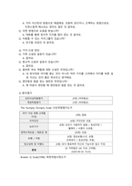제왕절개 case study_여성_제왕절개 수술 부위와 관련된 급성통증, 제왕절개 수술 후 출혈과 관련된 철 결핍성 빈혈 위험성-20