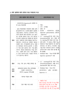 사포바이러스 위장염 case study_아동_사정만 자세히-6