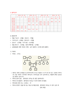 사포바이러스 위장염 case study_아동_사정만 자세히-11
