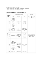 사포바이러스 위장염 case study_아동_사정만 자세히-15