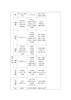 사포바이러스 위장염 case study_아동_사정만 자세히-16
