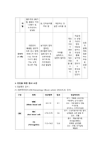 사포바이러스 위장염 case study_아동_사정만 자세히-17