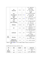 사포바이러스 위장염 case study_아동_사정만 자세히-18