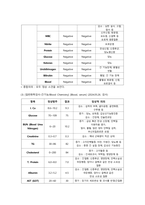 사포바이러스 위장염 case study_아동_사정만 자세히-19