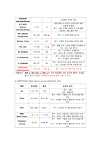 사포바이러스 위장염 case study_아동_사정만 자세히-20