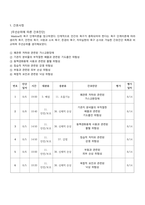 폐색전증 case study_성인_폐관류 저하와 관련된 가스교환장애, 기관지 분비물의 부적절한 배출과 관련된 기도흡인 위험성, 동맥경화용제 사용과 관련된-1
