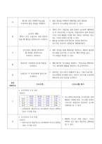 폐색전증 case study_성인_폐관류 저하와 관련된 가스교환장애, 기관지 분비물의 부적절한 배출과 관련된 기도흡인 위험성, 동맥경화용제 사용과 관련된-4