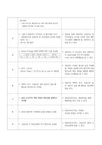 폐색전증 case study_성인_폐관류 저하와 관련된 가스교환장애, 기관지 분비물의 부적절한 배출과 관련된 기도흡인 위험성, 동맥경화용제 사용과 관련된-5