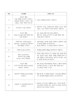 폐색전증 case study_성인_폐관류 저하와 관련된 가스교환장애, 기관지 분비물의 부적절한 배출과 관련된 기도흡인 위험성, 동맥경화용제 사용과 관련된-8