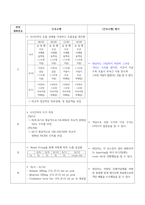 폐색전증 case study_성인_폐관류 저하와 관련된 가스교환장애, 기관지 분비물의 부적절한 배출과 관련된 기도흡인 위험성, 동맥경화용제 사용과 관련된-9