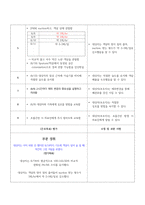 폐색전증 case study_성인_폐관류 저하와 관련된 가스교환장애, 기관지 분비물의 부적절한 배출과 관련된 기도흡인 위험성, 동맥경화용제 사용과 관련된-10