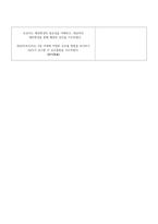 폐색전증 case study_성인_폐관류 저하와 관련된 가스교환장애, 기관지 분비물의 부적절한 배출과 관련된 기도흡인 위험성, 동맥경화용제 사용과 관련된-11